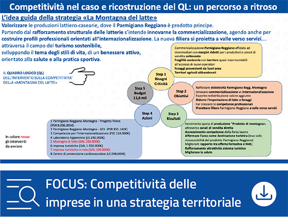 Focus | Regione Emilia Romagna