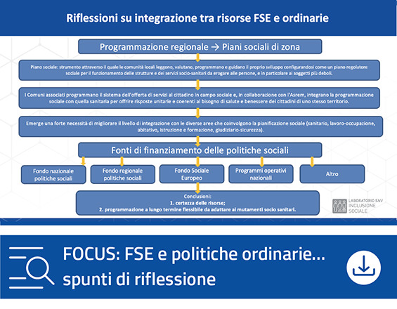 Focus FSE e politiche ordinarie… spunti di riflessione | Regione Molise